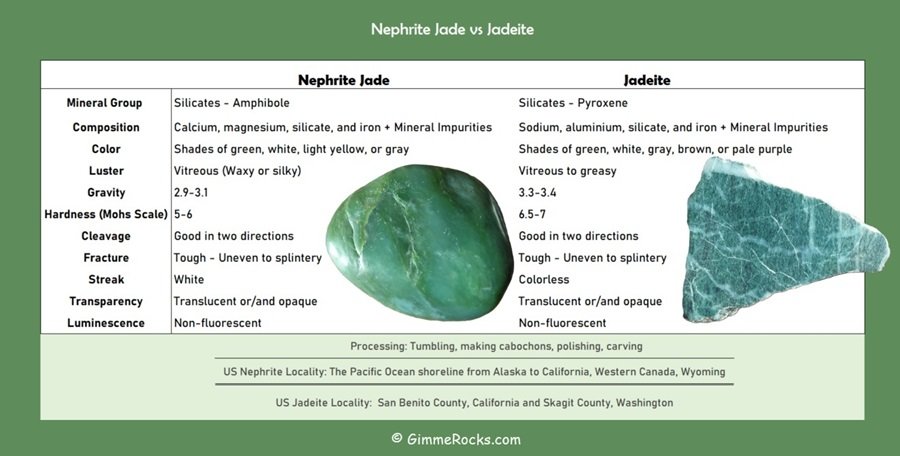 Jade Idetifications