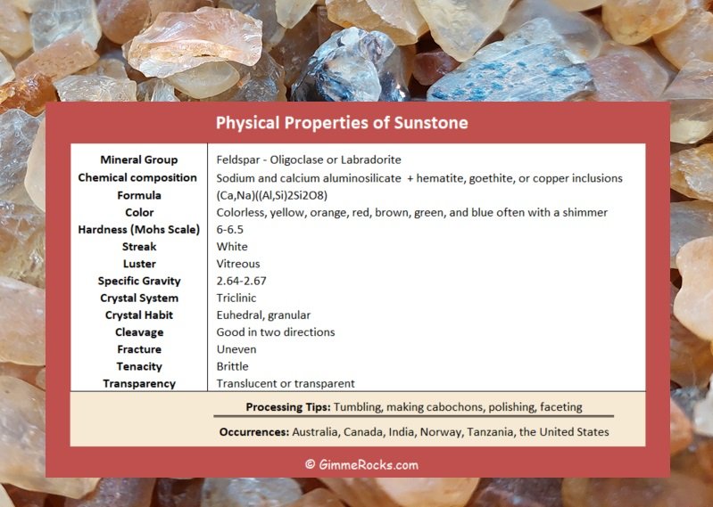 Sunstone Crystal Properties